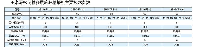 2BMYFS-4型玉米深松免耕多層施肥精播機