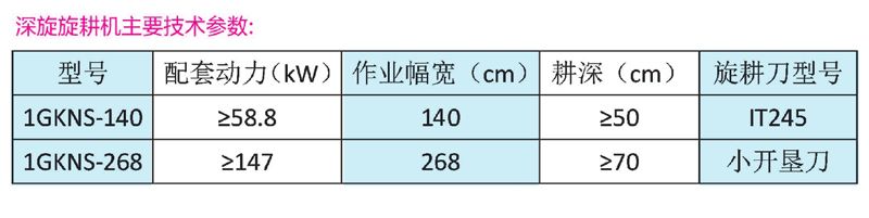 1GKNS-268深耕專用旋耕機